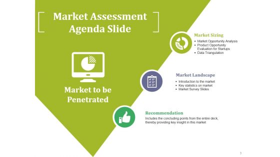 Market Potential Ppt PowerPoint Presentation Complete Deck With Slides