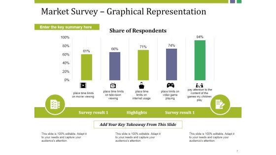 Market Potential Ppt PowerPoint Presentation Complete Deck With Slides Slide07