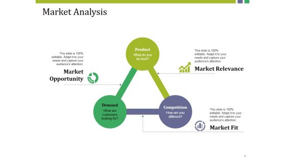 Market Potential Ppt PowerPoint Presentation Complete Deck With Slides Slide09