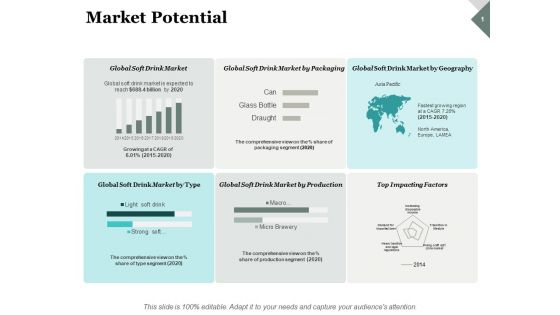 Market Potential Ppt PowerPoint Presentation File Shapes