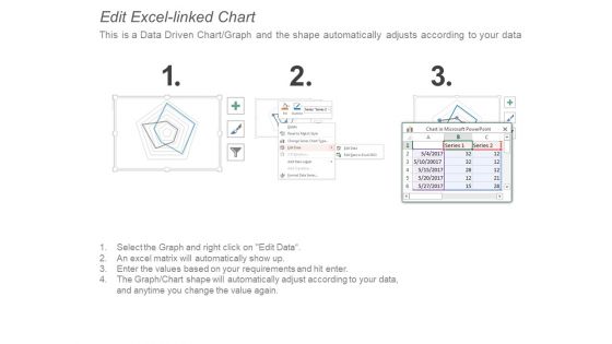 Market Potential Ppt PowerPoint Presentation Icon Influencers