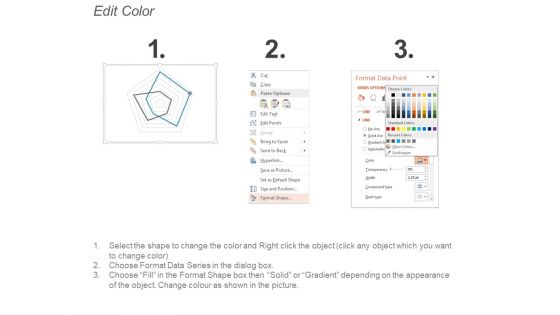 Market Potential Ppt PowerPoint Presentation Icon Influencers