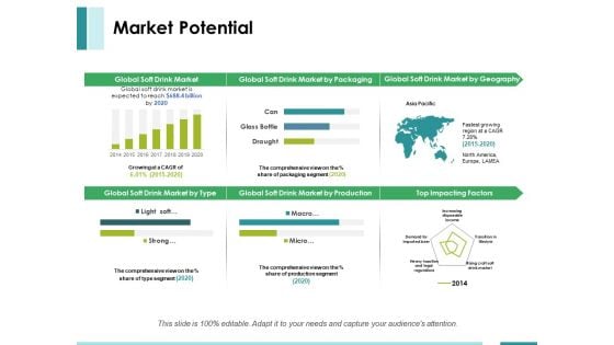 Market Potential Ppt PowerPoint Presentation Pictures Infographics