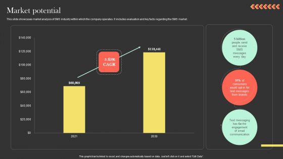 Market Potential Ringcaptcha Capital Funding Pitch Deck Introduction PDF