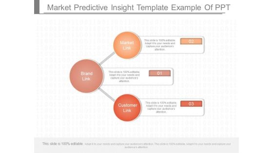 Market Predictive Insight Template Example Of Ppt