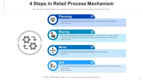 Market Procedure Performance Ppt PowerPoint Presentation Complete Deck With Slides Slide02