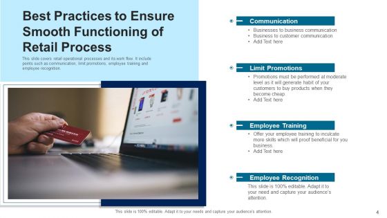 Market Procedure Performance Ppt PowerPoint Presentation Complete Deck With Slides