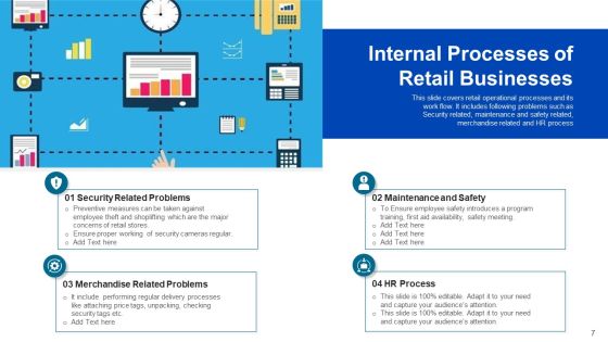 Market Procedure Performance Ppt PowerPoint Presentation Complete Deck With Slides Slide07