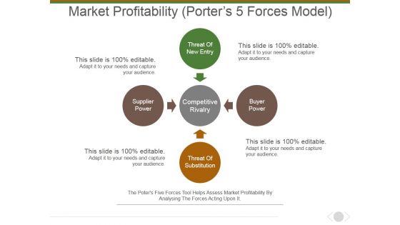 Market Profitability Ppt PowerPoint Presentation Gallery Information