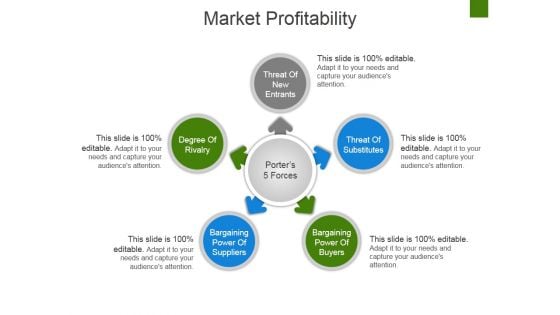 Market Profitability Ppt PowerPoint Presentation Ideas Designs