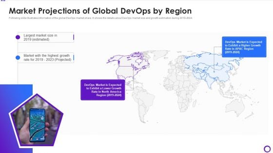 Market Projections Of Global Devops By Region Ppt Slides Deck PDF