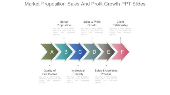 Market Proposition Sales And Profit Growth Ppt Slides