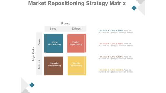 Market Repositioning Strategy Matrix Ppt PowerPoint Presentation Deck