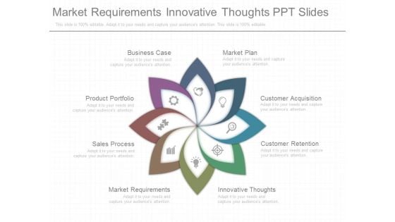 Market Requirements Innovative Thoughts Ppt Slides