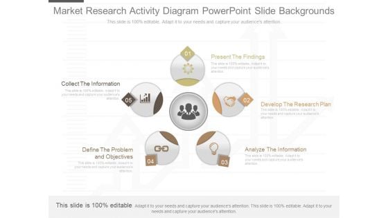 Market Research Activity Diagram Powerpoint Slide Backgrounds