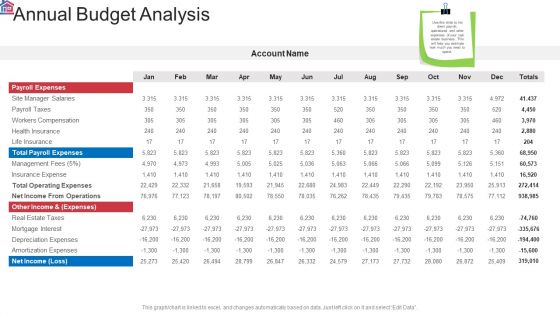 Market Research Analysis Of Housing Sector Annual Budget Analysis Ppt Ideas Background Designs PDF