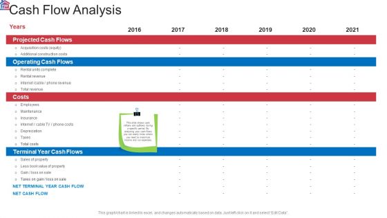 Market Research Analysis Of Housing Sector Cash Flow Analysis Ppt Inspiration Template PDF