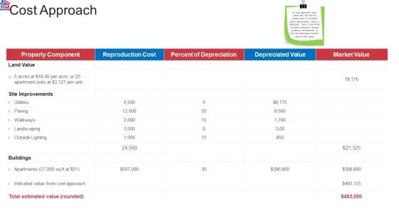 Market Research Analysis Of Housing Sector Cost Approach Ppt Gallery Graphics PDF