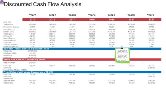 Market Research Analysis Of Housing Sector Discounted Cash Flow Analysis Ppt Icon Example Introduction PDF