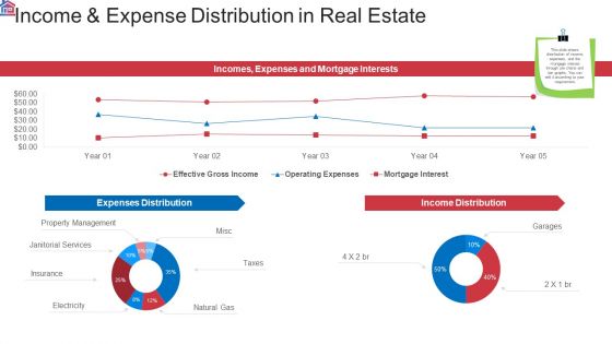 Market Research Analysis Of Housing Sector Income And Expense Distribution In Real Estate Themes PDF