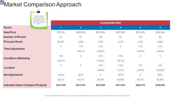 Market Research Analysis Of Housing Sector Market Comparison Approach Inspiration PDF