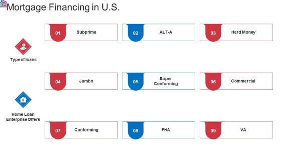 Market Research Analysis Of Housing Sector Mortgage Financing In US Ppt Gallery Icons PDF