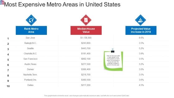 Market Research Analysis Of Housing Sector Most Expensive Metro Areas In United States Elements PDF