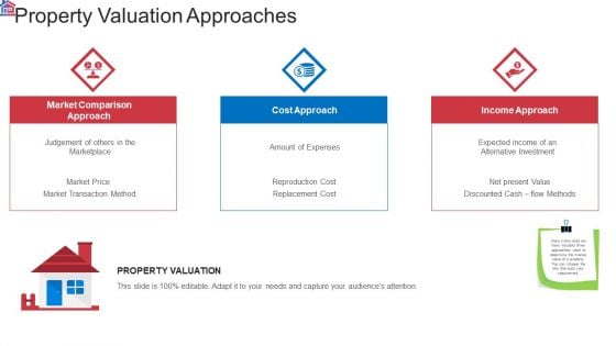 Market Research Analysis Of Housing Sector Property Valuation Approaches Diagrams PDF