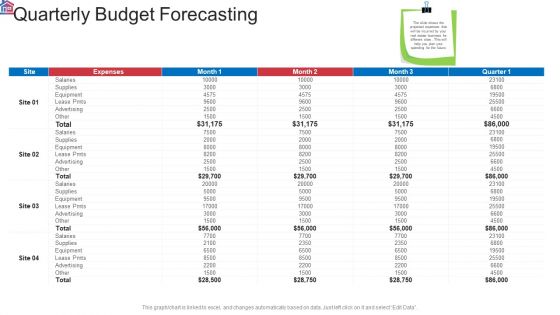 Market Research Analysis Of Housing Sector Quarterly Budget Forecasting Structure PDF