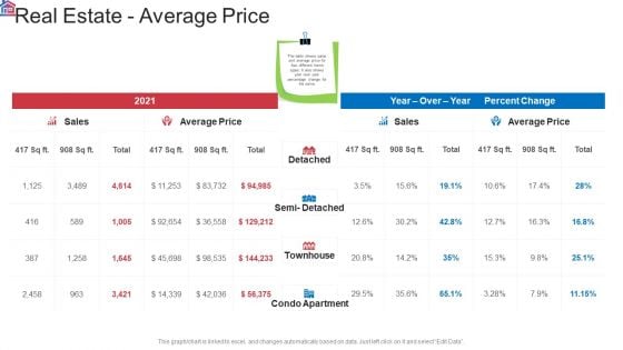 Market Research Analysis Of Housing Sector Real Estate Average Price Brochure PDF