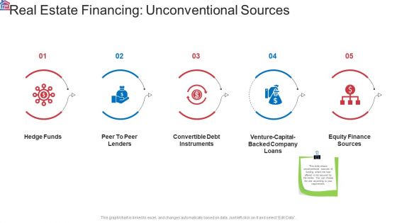 Market Research Analysis Of Housing Sector Real Estate Financing Unconventional Sources Infographics PDF