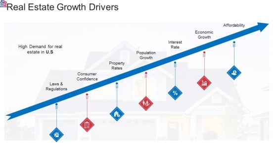 Market Research Analysis Of Housing Sector Real Estate Growth Drivers Diagrams PDF Market Research Analysis Of Housing Sector Real Estate Growth Drivers Diagrams PDF