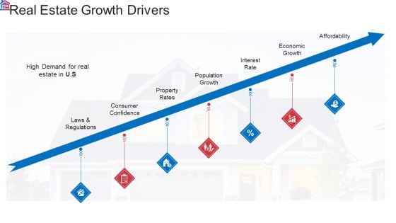 Market Research Analysis Of Housing Sector Real Estate Growth Drivers Diagrams PDF