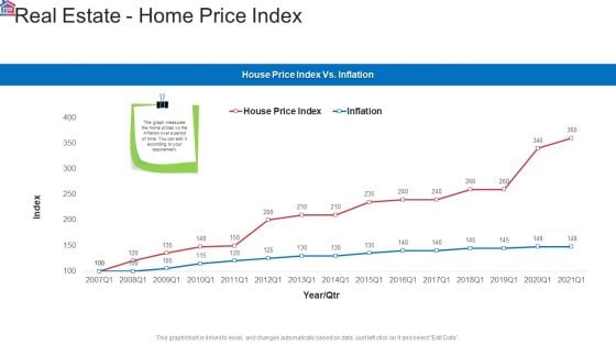 Market Research Analysis Of Housing Sector Real Estate Home Price Index Information PDF