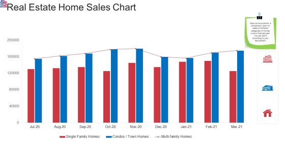 Market Research Analysis Of Housing Sector Real Estate Home Sales Chart Rules PDF