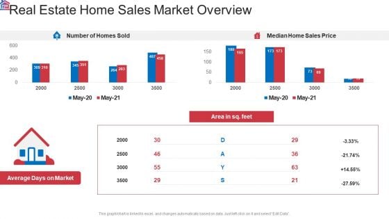 Market Research Analysis Of Housing Sector Real Estate Home Sales Market Overview Sample PDF