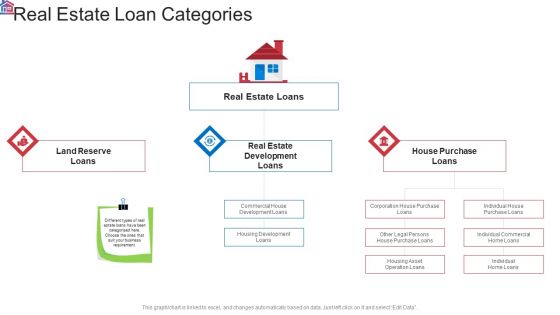 Market Research Analysis Of Housing Sector Real Estate Loan Categories Portrait PDF