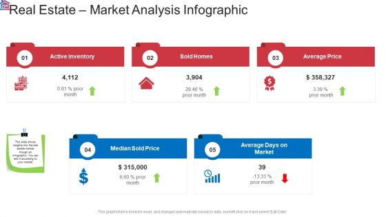 Market Research Analysis Of Housing Sector Real Estate Market Analysis Infographic Rules PDF