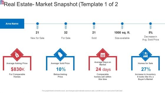 Market Research Analysis Of Housing Sector Real Estate Market Snapshot Average Ppt Outline Example File PDF