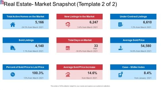 Market Research Analysis Of Housing Sector Real Estate Market Snapshot Price Formats PDF