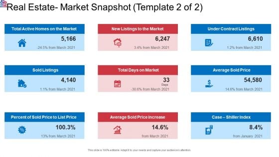 Market Research Analysis Of Housing Sector Real Estate Market Snapshot Price Formats PDF