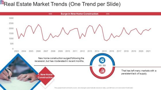 Market Research Analysis Of Housing Sector Real Estate Market Trends One Trend Per Slide Construction Guidelines PDF