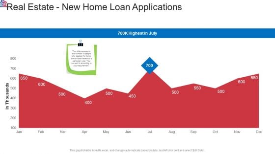 Market Research Analysis Of Housing Sector Real Estate New Home Loan Applications Infographics PDF