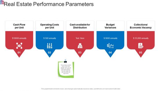 Market Research Analysis Of Housing Sector Real Estate Performance Parameters Summary PDF