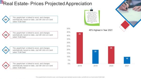 Market Research Analysis Of Housing Sector Real Estate Prices Projected Appreciation Mockup PDF