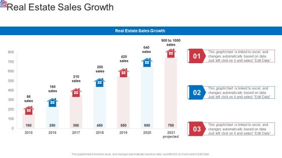 Market Research Analysis Of Housing Sector Real Estate Sales Growth Demonstration PDF