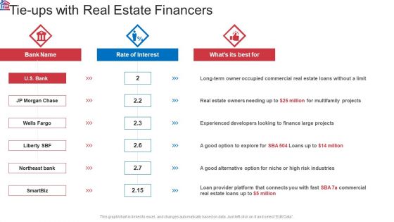 Market Research Analysis Of Housing Sector Tie Ups With Real Estate Financers Formats PDF