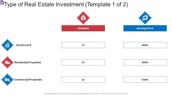 Market Research Analysis Of Housing Sector Type Of Real Estate Investment Average Template PDF