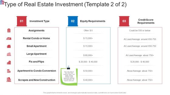 Market Research Analysis Of Housing Sector Type Of Real Estate Investment Equity Professional PDF