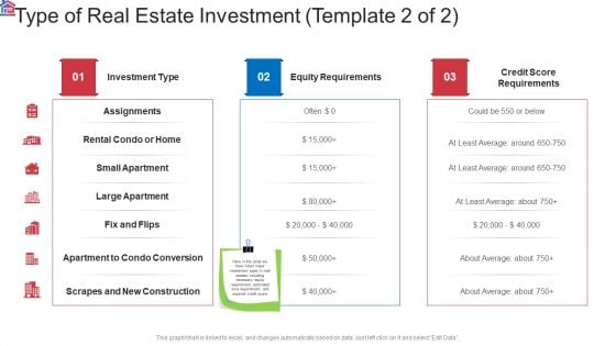 Market Research Analysis Of Housing Sector Type Of Real Estate Investment Equity Professional PDF